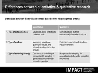 Differences between quantitative & qualitative research
Distinction between the two can be made based on the following three criteria:
Quantitative Qualitative
1. Type of data collection Structured, close-ended data
collection tools
Semi-structured (but not
unstructured) data collection tools
2. Type of analysis Measuring prevalence,
quantifying issues, and
primarily involves deductive
analysis
Exploratory, and primarily involves
inductive analysis
3. Type of sampling strategy Can use both probability or
non-probability sampling 
generalisation to the wider
population possible
Non-probability sampling 
generalisation to the wider population
not possible
 