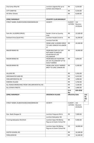 RDO no. 8 Baguio City BIR Zonal Value | PDF