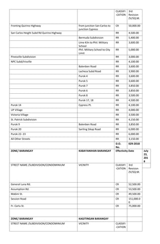 RDO no. 8 Baguio City BIR Zonal Value | PDF