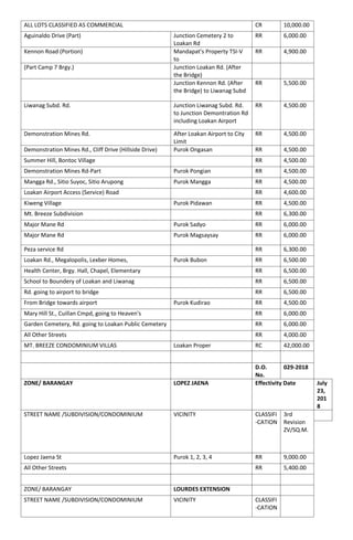 RDO no. 8 Baguio City BIR Zonal Value | PDF