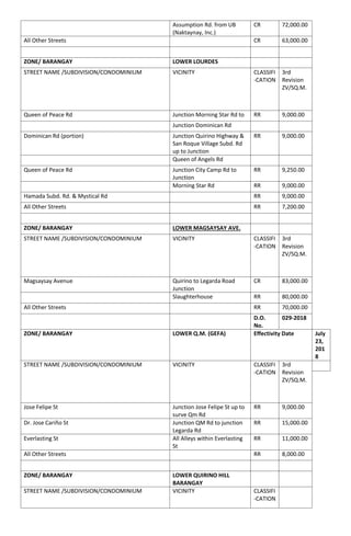 RDO no. 8 Baguio City BIR Zonal Value | PDF