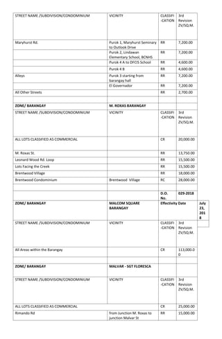 RDO no. 8 Baguio City BIR Zonal Value | PDF