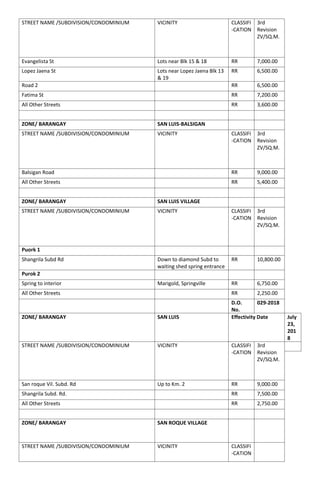 RDO no. 8 Baguio City BIR Zonal Value | PDF