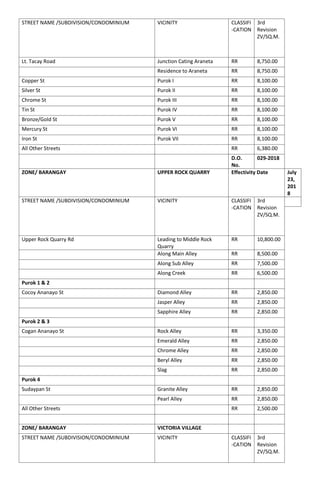 RDO no. 8 Baguio City BIR Zonal Value | PDF