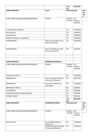 RDO no. 8 Baguio City BIR Zonal Value | PDF