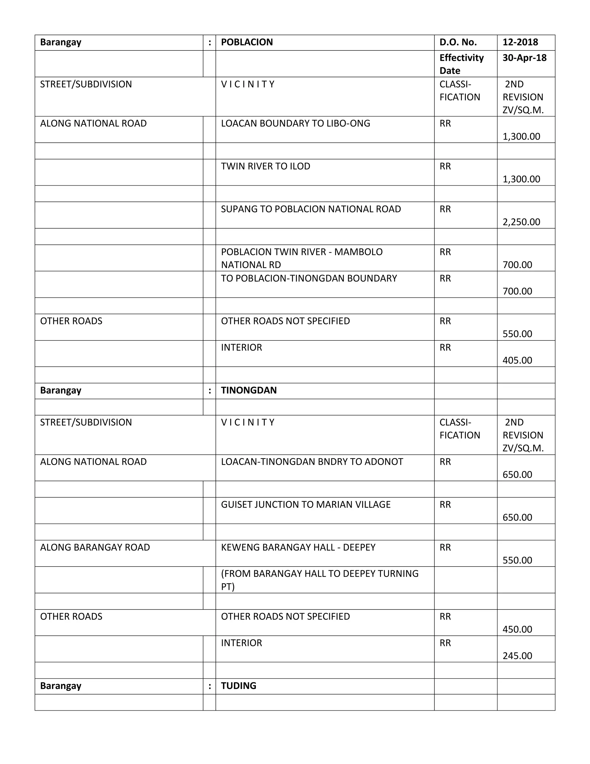 RDO no. 9 La Trinidad, Benguet BIR Zonal Value | PDF