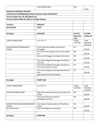 RDO no. 9 La Trinidad, Benguet BIR Zonal Value | PDF