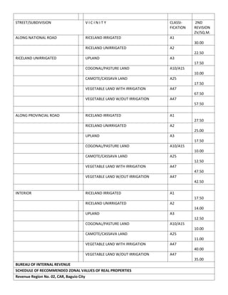 RDO no. 9 La Trinidad, Benguet BIR Zonal Value | PDF