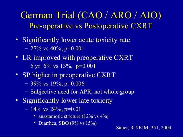 Chemoradiation vs Surgery for rectal cancer