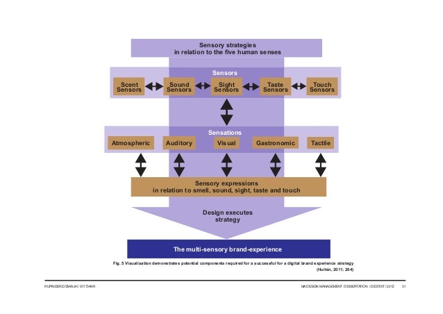 dissertation digital media