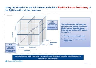 R&D Outsourcing Strategy en Co-creation