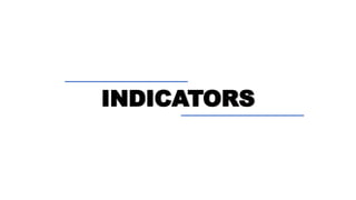 INDICATORS
 