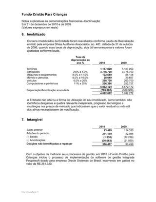 Fundo Cristão Para Crianças
Notas explicativas às demonstrações financeiras--Continuação
Em 31 de dezembro de 2010 e de 2009
(Valores expressos em reais)

6. Imobilizado
       Os bens imobilizados da Entidade foram reavaliados conforme Laudo de Reavaliação
       emitido pela empresa Dhisa Auditores Associados, no. 481, datado de 31 de outubro
       de 2006, quando suas taxas de depreciação, vida útil remanescente e valores foram
       ajustados conforme laudo.

                                             Taxa de
                                          depreciação ao
                                              ano %           2010             2009

      Terrenos                                                 1.167.000        1.167.000
      Edificações                             2,5% a 4,0%      3.776.700        3.776.700
      Máquinas e equipamentos                8,0% a 11,0%        102.689           85.158
      Móveis e utensílios                    8,0% a 10,0%         28.649           29.857
      Veículos                                6,0% a 20%         260.700          260.700
      Computadores e periféricos              11% a 25%          256.386          252.757
                                                               5.592.124        5.572.172
      Depreciação/Amortização acumulada                        (709.262)        (539.900)
                                                               4.882.862        5.032.272

       A Entidade não alterou a forma de utilização do seu imobilizado, como também, não
       identificou desgastes e quebra relevante inesperada, progresso tecnologico e
       mudanças nos preços de mercado que indicassem que o valor residual ou vida útil
       dos ativos necessitassem de modificação.


7. Intangível

                                                              2010             2009
      Saldo anterior                                              83.499         114.330
      Adições do período                                        271.179            22.988
      (-) Baixas                                                 (1.538)         (32.259)
      (-) Amortizações                                          (36.663)         (21.560)
      Doações não identificadas a repassar                      316.477            83.499


      Com o objetivo de melhorar seus processos de gestão, em 2010 o Fundo Cristão para
      Crianças iniciou o processo de implementação do software de gestão integrada
      Peoplesoft doado pela empresa Oracle Sistemas do Brasil, incorrendo em gastos no
      valor de R$ 261.320.




Ernst & Young Terco| 11
 