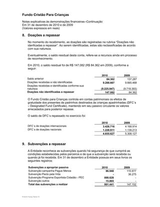 Fundo Cristão Para Crianças
Notas explicativas às demonstrações financeiras--Continuação
Em 31 de dezembro de 2010 e de 2009
(Valores expressos em reais)

8. Doações a repassar
       No momento do recebimento, as doações são registradas na rubrica “Doações não
       idenficadas a repassar”. Ao serem identificadas, estas são reclassificadas de acordo
       com sua natureza.

       Eventualmente, o saldo residual desta conta, refere-se a recursos ainda em processo
       de reconhecimento.

       Em 2010, o saldo residual foi de R$ 147.082 (R$ 84.362 em 2009), conforme a
       seguir:

                                                                2010              2009
      Saldo anterior                                                84.362           137.287
      Doações recebidas e não identificadas                      9.288.667         9.665.468
      Doações recebidas e identificadas conforme sua
      natureza                                                  (9.225.947)      (9.718.393)
      Doações não identificadas a repassar                          147.082           84.362

       O Fundo Cristão para Crianças controla em contas patrimoniais os efeitos de
       gratuidade dos presentes de padrinhos destinados às crianças apadrinhadas (DFC´s
       – Designated Fund Certificate), mantendo em seu passivo circulante os valores
       arrecadados para posterior repasse.

       O saldo de DFC´s repassado no exercicio foi:

                                                                2010              2009
       DFC´s de doações internacionais                           3.426.716         4.168.914
       DFC`s de doações nacionais                                1.228.911         1.139.213
                                                                 4.655.627         5.308.127



9. Subvenções a repassar
       A Entidade reconhece as subvenções quando há segurança de que cumprirá as
       condições estabelecidas pelos parceiros e de que a subvenção será recebida ou
       quando já foi recebida. Em 31 de dezembro a Entidade possuia em seus livros os
       seguintes registros:

        Subvenções a apropriar passiva                          2010              2009
        Subvenção campanha Pague Menos                             86.948           110.877
        Subvenção Pacto pela Vida                                       -            36.275
        Subvenção Programa Esportista Cidadão - PEC               888.628                 -
        Subvenção outros                                           15.865                 -
        Total das subvenções a realizar                           991.441           147.152



Ernst & Young Terco| 12
 