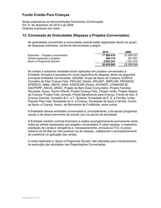 Fundo Cristão Para Crianças
Notas explicativas às demonstrações financeiras--Continuação
Em 31 de dezembro de 2010 e de 2009
(Valores expressos em reais)

13. Concessão de Gratuidades (Repasse a Projetos Conveniados)
       As gratuidades convertidas à comunidade carente estão registradas dentro do grupo
       de despesas ordinárias, conforme demonstrado a seguir:

                                                                 2010              2009
       Subsídios – Projetos conveniados                          17.580.414       21.095.327
       Verbas especiais a projetos                                  394.110          281.657
       Apoio a Programas Sociais                                  2.055.341        1.321.915
                                                                 20.029.865       22.698.899

       As verbas e subsídios recebidos foram aplicados em projetos conveniados à
       Entidade, firmados e lançados em conta específica de despesa, tenho as seguintes
       principais entidades conveniadas: GEDAM, Grupo de Apoio do Cabana, GCRIVA,
       Conselho de Pais Criança Feliz, PROJAC (Sede), APLANT, AMPLIAR, PROSESC,
       APRISCO, AMAI, ABITA, ARAI, ASSOCIAR (Sede), ACHANTI, CONACREJE,
       ASCPOPP, ASCAI, ARAIC, Projeto do Bem Estar Comunitário, Projeto Famílias
       Reunidas, Assoc. Sonho Infantil, Projeto Criança Feliz, Projeto União, Projeto Alegria
       da Criança, Projeto Feliz Jornada, Frente Beneficente para Criança, Frente de Ass. A
       Criança Carente, Conselho B.C. e T. Quitaius, Sociedade de E. S. a Família, União
       Popular Pela Vida, Sociedade de A. a Criança, Sociedade de apoio a família, Centro
       de Apoio a Criança, Assoc. de Moradores de Frutilândia, entre outras.

       A finalidade dessas entidades conveniadas é, principalmente, a de apoiar programas
       sociais e de desenvolvimento de acordo com os planos de atividades.

       A Entidade mantém controle financeiro e realiza acompanhamento permanente sobre
       todas as verbas repassadas aos projetos conveniados. A cada repasse, a respectiva
       prestação de contas é obrigatória e, necessariamente, enviada ao FCC no prazo
       máximo de 20 dias do mês posterior ao do repasse, viabilizando o acompanhamento
       da coerência na aplicação das verbas.

       A verba destinada a “Apoio a Programas Sociais” são utilizadas para monitoramento
       da execução das atividades nas Organizações Conveniadas.




Ernst & Young Terco| 14
 