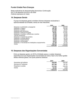 Fundo Cristão Para Crianças
Notas explicativas às demonstrações financeiras--Continuação
Em 31 de dezembro de 2010 e de 2009
(Valores expressos em reais)

14. Despesas Gerais
       O grupo de despesas gerais considera diversas despesas necessárias à
       operacionalidade da Entidade, sendo as mais relevantes:

                                                               2010           2009
        Despesas c/ publicidade e propaganda                       28.428        345.503
        Despesas c/ viagens                                       180.100        192.042
        Despesas c/ postais                                       173.465         79.057
        Despesas entre escritórios                                157.437        176.451
        Despesas c/ telecomunicações                               69.261        151.851
        Despesas c/ reuniões, conferências e eventos               24.509         55.052
        Taxa de condomínio                                         81.108         90.645
        Despesas c/ material de escritório                         32.389         67.291
        Despesas c/ energia elétrica                               59.528         62.783
        Despesas c/ taxas diversas                                 37.822         49.845
        Despesas c/ alimentação                                    40.612         27.381
        Despesas c/ manutenção de instalações e equipamentos       27.194         37.710
        Outras                                                    166.472        144.223
                                                                1.078.325      1.479.834



15. Despesas das Organizações Conveniadas
       Entre as despesas gerais, em 2010 a Entidade passou a custear despesas
       específicas de suas Organizações Conveniadas de modo a fazer uma melhor gestão
       destes referidos gastos, dos quais podemos destacar:

                                                               2010           2009
        Honorários de Auditoria                                   458.889       105.487
        Serviços de Tradutores                                    207.349        95.137
        Despesas c/ postais                                       312.342       144.435
        Outras                                                     56.496         4.899
                                                                1.035.076       349.958




Ernst & Young Terco| 15
 