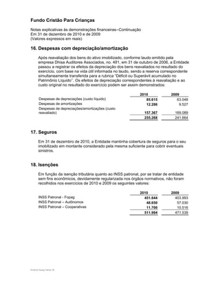 Fundo Cristão Para Crianças
Notas explicativas às demonstrações financeiras--Continuação
Em 31 de dezembro de 2010 e de 2009
(Valores expressos em reais)

16. Despesas com depreciação/amortização
       Após reavaliação dos bens do ativo imobilizado, conforme laudo emitido pela
       empresa Dhisa Auditores Associados, no. 481, em 31 de outubro de 2006, a Entidade
       passou a registrar os efeitos da depreciação dos bens reavaliados no resultado do
       exercício, com base na vida útil informada no laudo, sendo a reserva correspondente
       simultaneamente transferida para a rubrica “Déficit ou Superávit acumulado no
       Patrimônio Líquido’’. Os efeitos de depreciação correspondentes à reavaliação e ao
       custo original no resultado do exercício podem ser assim demonstrados:

                                                                2010             2009
       Despesas de depreciações (custo líquido)                    85.615           63.048
       Despesas de amortizações                                    12.286            9.527
       Despesas de depreciações/amortizações (custo
       reavaliado)                                                157.367           169.089
                                                                  255.268           241.664



17. Seguros
       Em 31 de dezembro de 2010, a Entidade mantinha cobertura de seguros para o seu
       imobilizado em montante considerado pela mesma suficiente para cobrir eventuais
       sinistros.


18. Isenções
       Em função da isenção tributária quanto ao INSS patronal, por se tratar de entidade
       sem fins econômicos, devidamente regularizada nos órgãos normativos, não foram
       recolhidos nos exercícios de 2010 e 2009 os seguintes valores:

                                                                2010             2009
       INSS Patronal - Fopag                                      451.644          403.993
       INSS Patronal – Autônomos                                   48.650           57.030
       INSS Patronal – Cooperativas                                11.700           10.516
                                                                  511.994          471.539




Ernst & Young Terco| 16
 