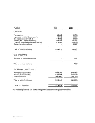 PASSIVO                                             2010                2009

CIRCULANTE

Fornecedores                                             66.867                91.758
Impostos e contribuições a recolher                      61.705                53.680
Doações a repassar (nota 8)                             147.082                84.362
Subvenções a repassar (nota 9)                          991.441               147.152
Provisões de férias e encargos (nota 10)                217.525               209.665
Contas correntes credoras                                     -                44.487


Total do passivo circulante                           1.484.620               631.104


NÃO CIRCULANTE

Provisões p/ demandas judiciais                               -                 7.357


Total do passivo circulante                                                     7.357


PATRIMÔNIO LÍQUIDO (nota 11)

Patrimônio social contábil                            1.897.267           2.741.456
Reserva de reavaliação                                4.390.064           4.516.039
Déficit acumulado                                     (355.980)           (844.189)

Total do patrimônio líquido                           5.931.351           6.413.306


TOTAL DO PASSIVO                                      7.415.971           7.051.767

As notas explicativas são partes integrantes das demonstrações financeiras.




Ernst & Young Terco| 4
 