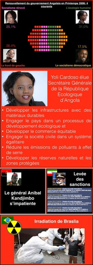 Socialisme rénové
Le front de gauche
L’écologie humaine
Le socialisme démocratique
26,4%
25,1% 31,0%
17,5%
Renouvellement du gouvernement Angolais en Printemps 2006: 4
courants
Yoli Cardoso élue
Secrétaire Générale
de la République
Ecologique
d’Angola
• Développer les infrastructures avec des
matériaux durables
• Engager le pays dans un processus de
développement écologique et
• Développer le commerce équitable
• Engager la société civile dans un système
égalitaire
• Réduire les émissions de polluants à effet
de serre
• Développer les réserves naturelles et les
zones protégées
Levée
des
sanctions
Irradiation de Braslia
Le général Anibal
Kandjimbo
s’impatiente
 