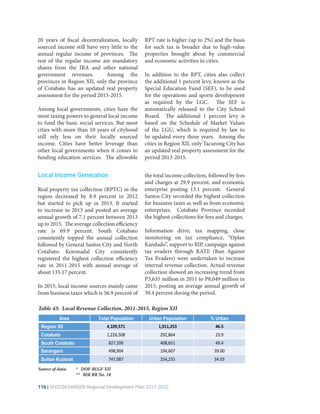 116 | SOCCSKSARGEN Regional Development Plan 2017-2022
Table 43: Local Revenue Collection, 2011-2015, Region XII
Source of data: 	 * DOF-BLGF XII
		 ** BIR RR No. 18
Area Total Population Urban Population % Urban
Region XII 4,109,571 1,911,253 46.5
Cotabato 1,226,508 292,864 23.9
South Cotabato 827,200 408,651 49.4
Sarangani 498,904 194,607 39.00
Sultan Kudarat 747,087 254,255 34.03
20 years of fiscal decentralization, locally
sourced income still have very little to the
annual regular income of provinces. The
rest of the regular income are mandatory
shares from the IRA and other national
government revenues. Among the
provinces in Region XII, only the province
of Cotabato has an updated real property
assessment for the period 2013-2015.
Among local governments, cities have the
most taxing powers to general local income
to fund the basic social services. But most
cities with more than 10 years of cityhood
still rely less on their locally sourced
income. Cities have better leverage than
other local governments when it comes to
funding education services. The allowable
RPT rate is higher (up to 2%) and the basis
for such tax is broader due to high-value
properties brought about by commercial
and economic activities in cities.
	
In addition to the RPT, cities also collect
the additional 1 percent levy, known as the
Special Education Fund (SEF), to be used
for the operations and sports development
as required by the LGC. The SEF is
automatically released to the City School
Board. The additional 1 percent levy is
based on the Schedule of Market Values
of the LGU, which is required by law to
be updated every three years. Among the
cities in Region XII, only Tacurong City has
an updated real property assessment for the
period 2013-2015.
Real property tax collection (RPTC) in the
region decreased by 8.9 percent in 2012
but started to pick up in 2013. It started
to increase in 2013 and posted an average
annual growth of 7.1 percent between 2013
up to 2015. The average collection efficiency
rate is 69.9 percent. South Cotabato
consistently topped the annual collection
followed by General Santos City and North
Cotabato. Koronadal City consistently
registered the highest collection efficiency
rate in 2011-2015 with annual average of
about 135.17 percent.
In 2015, local income sources mainly came
from business taxes which is 56.9 percent of
Local Income Generation the total income collection, followed by fees
and charges at 29.9 percent, and economic
enterprise posting 13.1 percent. General
Santos City recorded the highest collection
for business taxes as well as from economic
enterprises. Cotabato Province recorded
the highest collections for fees and charges.
Information drive, tax mapping, close
monitoring on tax compliance, “Oplan
Kandado”, support to RIP, campaign against
tax evaders through RATE (Run Against
Tax Evaders) were undertaken to increase
internal revenue collection. Actual revenue
collection showed an increasing trend from
P3,635 million in 2011 to P8,049 million in
2015, posting an average annual growth of
30.4 percent during the period.
 