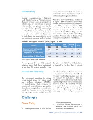 Chapter 15 Ensuring Sound Macroeconomic Policy 117
Monetary policy as exercised by the central
bank (Bangko Sentral ng Pilipinas) controls
the supply of money, often targeting a lower
inflation rate or interest rate to ensure
price stability and general trust in the
currency. At the regional level, monetary
policy impacts on the resiliency of banks
and other financial intermediaries that
provide incentives to influence the decision
of individuals and enterprises to invest
and save more. Increased levels of savings
Monetary Policy would allow resources that can be made
available for public investments as well as
for financing development activities.
As of 2015, there are 197 banks established
in Region XII. Of the total banks established,
about53.0percentareuniversal/commercial
banks, 30.0 percent are rural banks, 13.0
percent are thrift banks, and around 4.0
percent are cooperative banks. In terms
of location, General Santos City hosts the
most number with 58 banks, followed by
Cotabato Province with 45 banks, while
Sarangani having the least with 9 banks.
Table 46: Banking and Financial System, Region XII, 2015
Source of data: Banko Sentral ng Pilipinas
Indicator
Actual 2015
Target
Growth
(%)
Gap
2015 2014
Number of banks and financial
institutions established
221 205 199 7.8 22
Loan portfolios (In Billion Pesos) 29.32 26.57 22.96 10.3 6.36
Deposit liabilities (In Billion Pesos) 88.62 74.82 73.9 18.4 14.72
For the period 2011 to 2015, regional
inflation rates had been maintained
at less than 5.0 percent annually. For
the plan period 2017 to 2022, inflation
is targeted to be less that 5 percent.
The government committed to provide
better market access for micro, small
and medium enterprises (MSMEs)
by mainstreaming their products in
commercial establishments, particularly
those from the agriculture sector. It also
urged the business sector to continue
helping the government beat poverty. To
Financial and Trade Policy usher this initiative, mall chains are tapped
to provide commercial spaces where MSME
products from local government units can
be purchased by mall-goers. With the
“Go Lokal” stores stationed at mall-chains,
agricultural products will become a regular
fixture in malls. The initiative will serve
as a model that can provide sustainable
market for the agriculture sector, especially
poor farmers. Financing support shall be
provided for micro and small entrepreneurs.
Challenges
Fiscal Policy
•	 Poor implementation of local revenue
enhancement measures.
•	 Less reliable revenue forecasts due to
outdated Local Revenue Codes and
Schedule of Market Values.
 