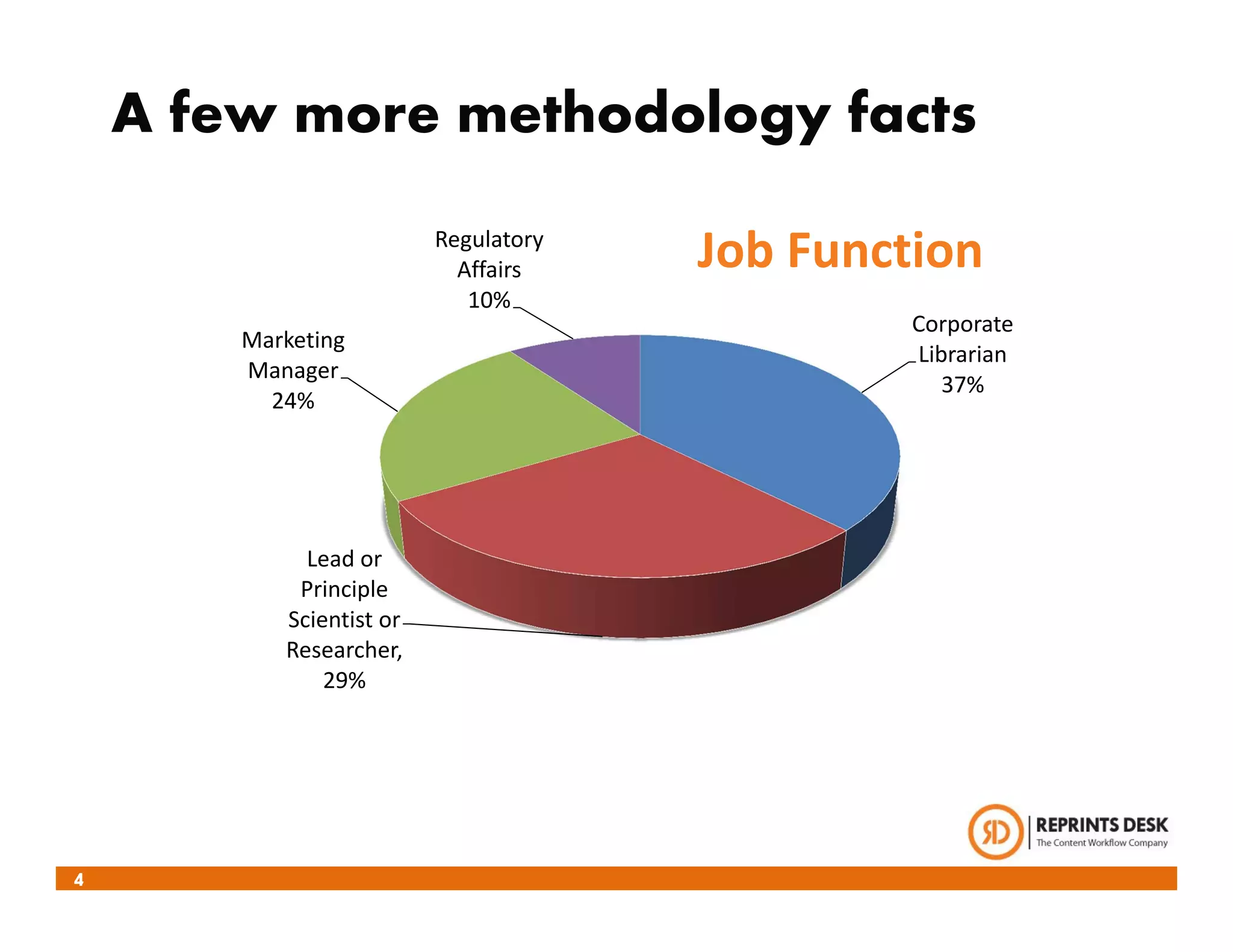 A few more methodology facts
                            Regulatory 
                              Affairs     Job Function
                               10%
                                                  Corporate 
        Marketing 
                                                  Librarian
        Manager
                                                     37%
          24%




              Lead or 
             Principle 
            Scientist or 
            Researcher, 
                29%




4
 