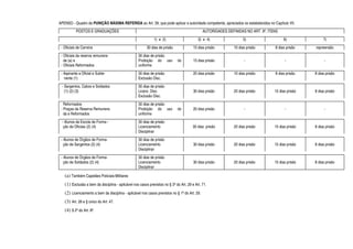 APENSO - Quadro de PUNIÇÃO MÁXIMA REFERIDA ao Art. 39, que pode aplicar a autoridade competente, apreciados os estabelecidos no Capítulo VII.
POSTOS E GRADUAÇÕES

AUTORIDADES DEFINIDAS NO ART. 9º, ITENS
1) e 2)

- Oficiais de Carreira

3) e 4)

5)

6)

7)

30 dias de prisão

15 dias prisão

10 dias prisão

8 dias prisão

repreensão

15 dias prisão

-

-

-

20 dias prisão

10 dias prisão

8 dias prisão

8 dias prisão

30 dias prisão

20 dias prisão

15 dias prisão

8 dias prisão

20 dias prisão

-

-

-

- Oficiais da reserva remunerada (a) e
- Oficiais Reformados

30 dias de prisão
Proibição do uso
uniforme

- Aspirante a Oficial e Subtenente (1)

30 dias de prisão
Exclusão Disc.

- Sargentos, Cabos e Soldados
(1) (2) (3)

30 dias de prisão
Licenc. Disc.
Exclusão Disc.

Reformados
- Praças da Reserva Remunerada e Reformados

30 dias de prisão
Proibição do uso
uniforme

- Alunos da Escola de Forma ção de Oficiais (2) (4)

30 dias de prisão
Licenciamento
Disciplinar

30 dias prisão

20 dias prisão

15 dias prisão

8 dias prisão

- Alunos de Órgãos de Formação de Sargentos (2) (4)

30 dias de prisão
Licenciamento
Disciplinar

30 dias prisão

20 dias prisão

15 dias prisão

8 dias prisão

- Alunos de Órgãos de Formação de Soldados (2) (4)

30 dias de prisão
Licenciamento
Disciplinar

30 dias prisão

20 dias prisão

15 dias prisão

8 dias prisão

do

do

(a) Também Capelães Policiais-Militares
(1) Exclusão a bem da disciplina - aplicável nos casos previstos no § 3º do Art. 29 e Art. 71.
(2) Licenciamento a bem da disciplina - aplicável nos casos previstos no § 1º do Art. 29.
(3) Art. 28 e § único do Art. 47.
(4) $ 2º do Art. 8º.

 