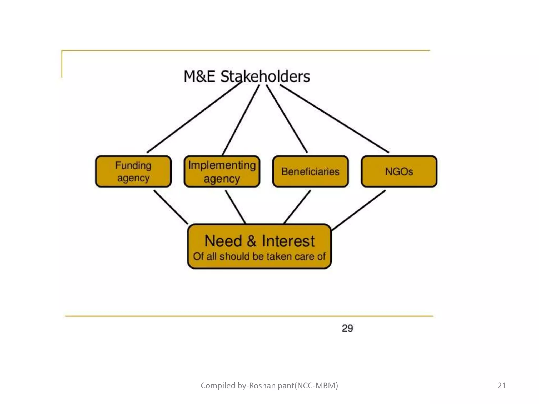 21Compiled by-Roshan pant(NCC-MBM)
 