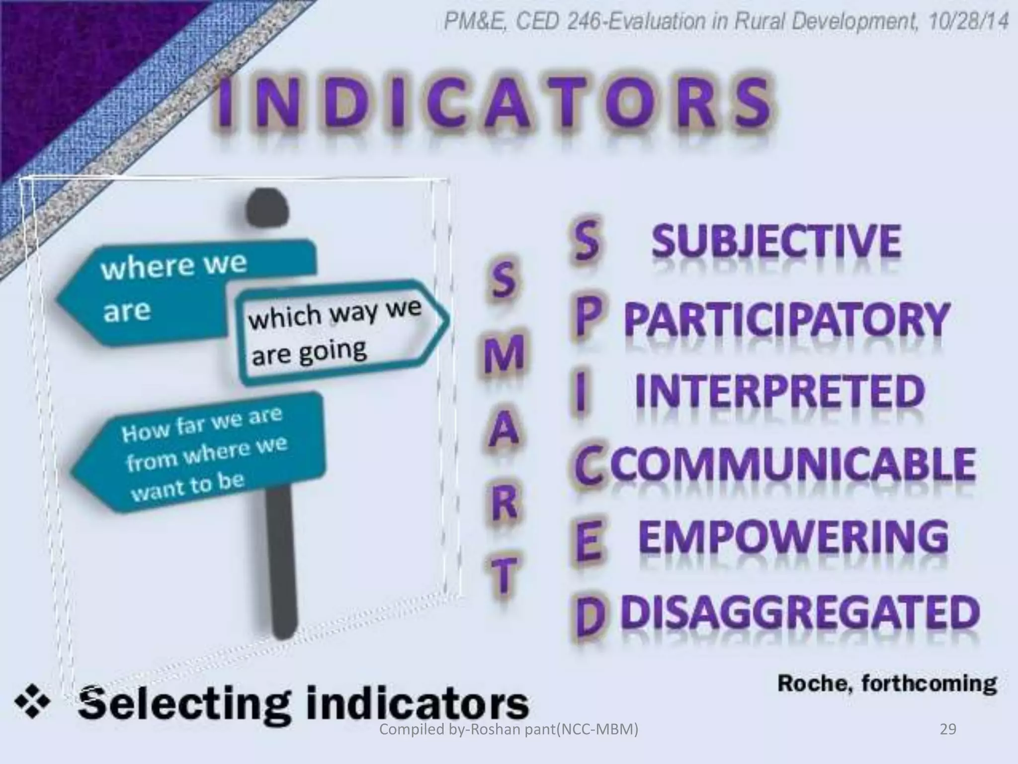 29Compiled by-Roshan pant(NCC-MBM)
 