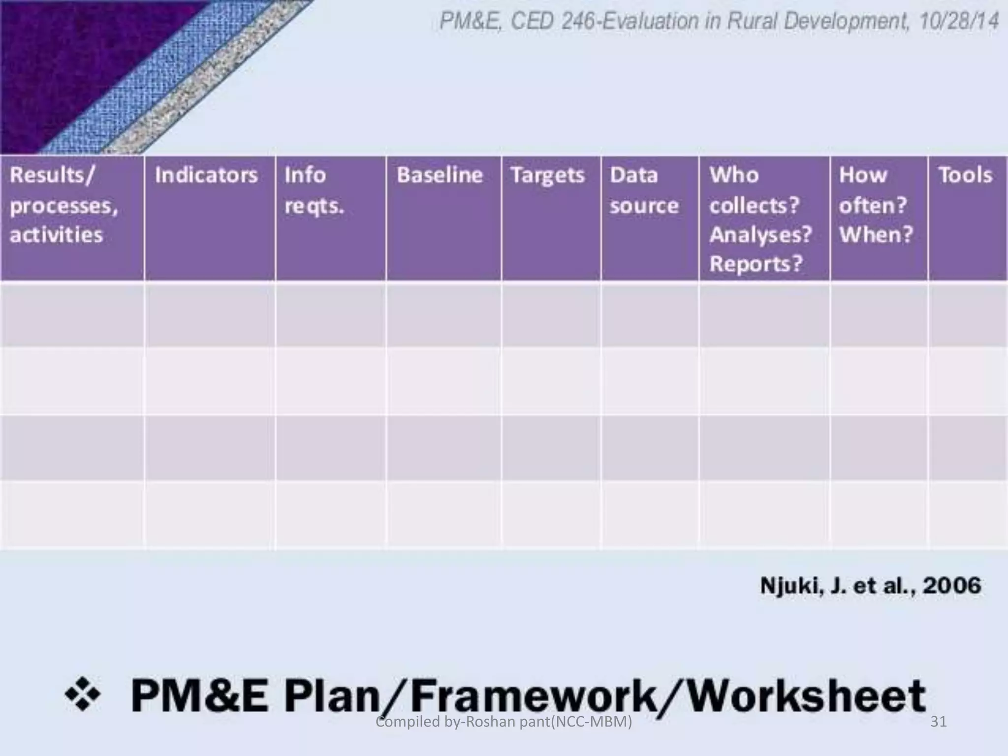 31Compiled by-Roshan pant(NCC-MBM)
 