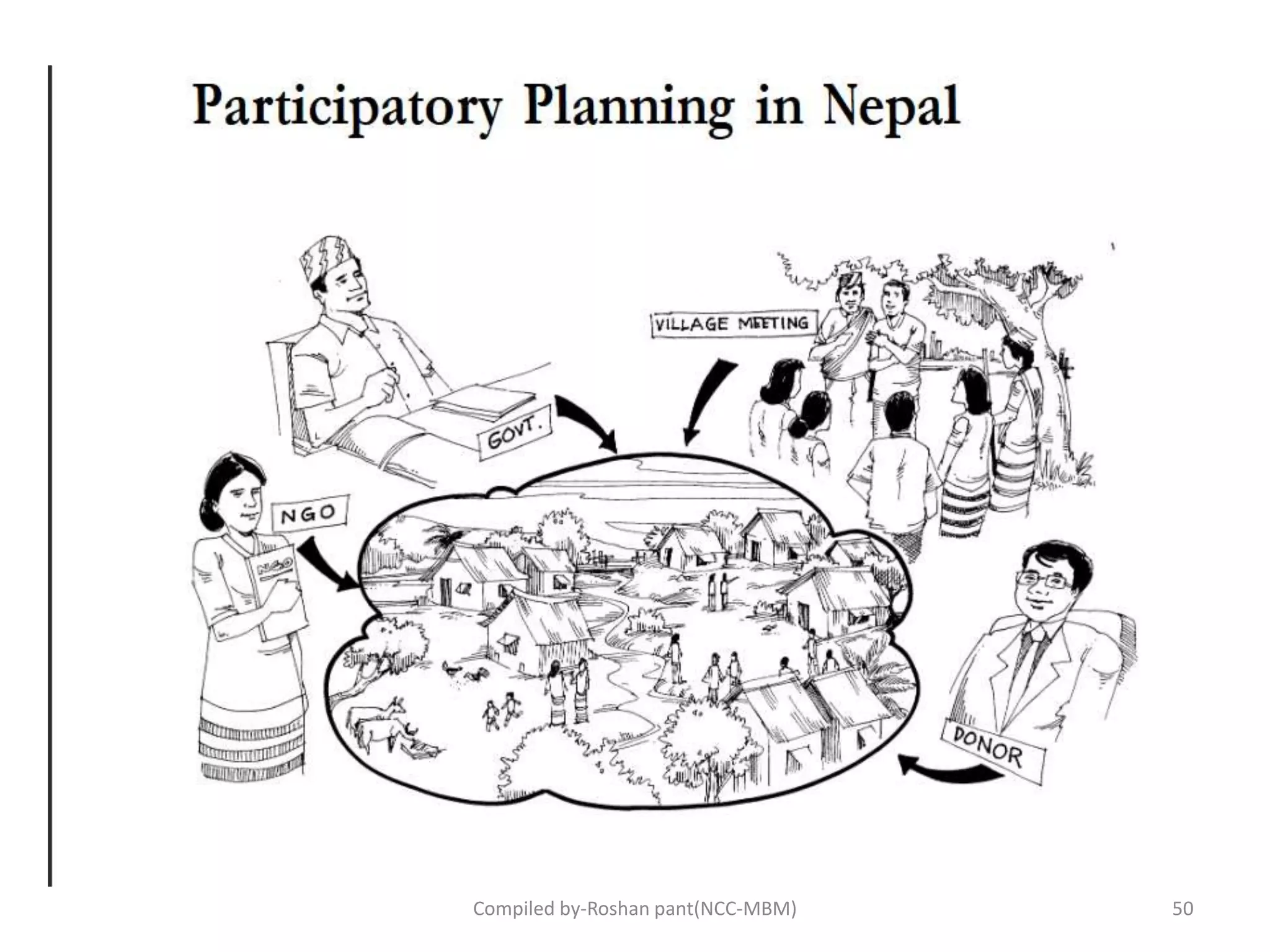 •
Compiled by-Roshan pant(NCC-MBM) 50
 