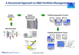 Rd portfolio management presentationv3 | PDF