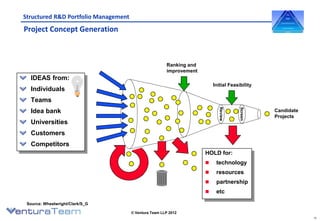 Rd portfolio management presentationv3 | PDF