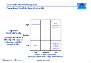 Rd portfolio management presentationv3 | PDF