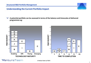 Rd portfolio management presentationv3 | PDF