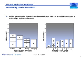 Rd portfolio management presentationv3 | PDF