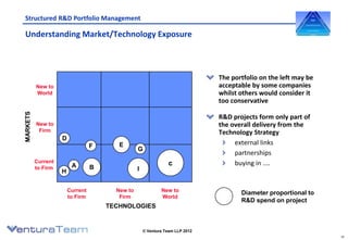 Rd portfolio management presentationv3 | PDF