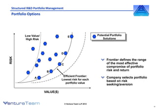 Rd portfolio management presentationv3 | PDF