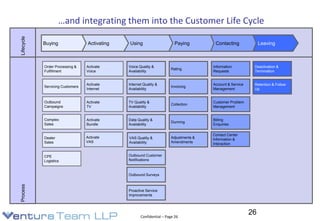 Rd portfolio management presentationv3 | PDF