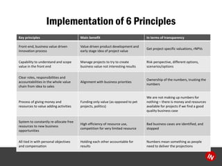 Implementation of 6 Principles
15
Key principles Main benefit In terms of transparency
Front-end, business value driven
innovation process
Value driven product development and
early stage idea of project value
Get project specific valuations, rNPVs
Capability to understand and scope
value in the front end
Manage projects to try to create
business value not interesting results
Risk perspective, different options,
scenarios/options
Clear roles, responsibilities and
accountabilities in the whole value
chain from idea to sales
Alignment with business priorities
Ownership of the numbers, trusting the
numbers
Process of giving money and
resources to value adding activities
Funding only value (as opposed to pet
projects, politics)
We are not making up numbers for
nothing – there is money and resources
available for projects if we find a good
quality business case
System to constantly re-allocate free
resources to new business
opportunities
High efficiency of resource use,
competition for very limited resource
Bad business cases are identified, and
stopped
All tied in with personal objectives
and compensation
Holding each other accountable for
results
Numbers mean something as people
need to deliver the projections
#1
#2
#3
#4
#5
#6
 