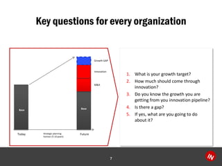 Key questions for every organization
7
Strategic planning
horizon (5-10 years)
Today
Base Base
Future
M&A
Innovation
Growth GAP
1. What is your growth target?
2. How much should come through
innovation?
3. Do you know the growth you are
getting from you innovation pipeline?
4. Is there a gap?
5. If yes, what are you going to do
about it?
 