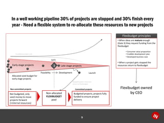 In a well working pipeline 30% of projects are stopped and 30% finish every
year - Need a flexible system to re-allocate these resources to new projects
9
• When ideas are mature enough
(Gate 3) they request funding from the
flexibudget
• Consumer value proposition
• Credible development plan
• Developed business case
• When a project gets stopped the
resources return to flexibudget3
Committed projectsNon-committed projects
Early stage projects Late stage projects
Not budgeted, only
seed money to move
projects forward
(+internal resources)
Budgeted projects, projects fully
funded to ensure project
delivery
Non-allocated
FLEXIBUDGET
pool
GATE
Feasibility Development Launch
Cumlative project cost
Flexibudget principles
Stopped poject resources
return to flexibudget
Allocated seed budget for
early stage projects
Flexibudget owned
by CEO
 