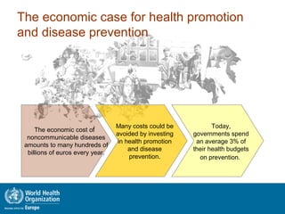 The economic case for health promotion
and disease prevention
The economic cost of
noncommunicable diseases
amounts to many hundreds of
billions of euros every year.
Many costs could be
avoided by investing
in health promotion
and disease
prevention.
Today,
governments spend
an average 3% of
their health budgets
on prevention.
 