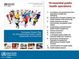 1. surveillance and assessment of the
population’s health and
well-being
2. identification of health problems and
health hazards in the community
3. health protection services
(environment, occupation, food
safety)
4. preparedness and planning for
public health emergencies
5. disease prevention
6. health promotion
7. a competent public health and
personal health care workforce
8. governance, financing and
evaluation of quality and
effectiveness of public health
services
9. communication for public health
10. health-related research
10 essential public
health operations
 