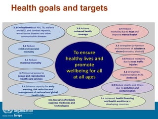 Health goals and targets
 