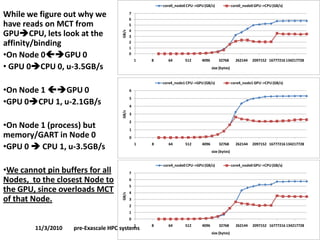 While we figure out why we 
have reads on MCT from 
GPUCPU, lets look at the 
affinity/binding 
•On Node 0GPU 0 
• GPU 0CPU 0, u-3.5GB/s 
•On Node 1 GPU 0 
•GPU 0CPU 1, u-2.1GB/s 
•On Node 1 (process) but 
memory/GART in Node 0 
•GPU 0  CPU 1, u-3.5GB/s 
•We cannot pin buffers for all 
Nodes, to the closest Node to 
the GPU, since overloads MCT 
of that Node. 
12 
0 
1 
2 
3 
4 
5 
6 
7 
1 8 64 512 4096 32768 262144 2097152 16777216 134217728 
GB/s 
size (bytes) 
core0_node0 CPU->GPU (GB/s) core0_node0 GPU->CPU (GB/s) 
0 
1 
2 
3 
4 
5 
6 
1 8 64 512 4096 32768 262144 2097152 16777216 134217728 
GB/s 
size (bytes) 
core4_node1 CPU->GPU (GB/s) core4_node1 GPU->CPU (GB/s) 
0 
1 
2 
3 
4 
5 
6 
7 
1 8 64 512 4096 32768 262144 2097152 16777216 134217728 
GB/s 
size (bytes) 
core4_node0 CPU->GPU (GB/s) core4_node0 GPU->CPU (GB/s) 
11/3/2010 pre-Exascale HPC systems 
 