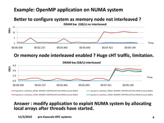 Example: OpenMPapplication on NUMA system 
Better to configure system as memory node not interleaved ? 
Or memory node interleaved enabled ? Huge cHTtraffic, limitation. 
Answer : modify application to exploit NUMA system by allocating local arrays after threads have started. 
405 
10 
15 
00:00.509 
00:02.237 
00:03.965 
00:05.693 
00:07.421 
00:09.149 
GB/s 
Time 
DRAM bw (GB/s) no interleaved 
0.0 
2.0 
4.06.000:00.509 
00:02.237 
00:03.965 
00:05.693 
00:07.421 
00:09.149 
GB/s 
Time 
DRAM bw (GB/s) interleaved 
gsmpsrch_interleave_t00N2. MEMORY CONTROLLERTotal DRAM accesses (MB/s) 
gsmpsrch_interleave_t06N2. MEMORY CONTROLLERTotal DRAM accesses (MB/s) 
gsmpsrch_interleave_t12N2. MEMORY CONTROLLERTotal DRAM accesses (MB/s) 
gsmpsrch_interleave_t18N2. MEMORY CONTROLLERTotal DRAM accesses (MB/s) 
11/3/2010pre-Exascale HPC systems  