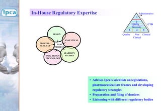 In-House Regulatory Expertise
• Advises Ipca’s scientists on legislations,
pharmaceutical law frames and developing
regulatory strategies
• Preparation and filing of dossiers
• Liaisoning with different regulatory bodies
DESIGN
ANALYTICAL
PKG. DESIGN
TECHNOLOGY
STABILITY
STUDIES
PROCESS /
SCALE UP
NEW
PRODUCT
Administrative
1
3 4 5
CTD
2
Quality Non
Clinical
Clinical
Quality
Summary
 