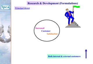Increased
Customer
Satisfaction
Both internal & external customers
Principal thrust
Research & Development (Formulations)
 