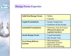 Dosage Forms Expertise
Solid Oral Dosage Forms • Tablets
• Capsules
Liquid Formulations • Syrups, Suspensions
• Emulsions & Dry Syrups
Semisolid Formulations • Ointments, Gels & Creams
(Planned in future for
regulated markets)
Sterile Dosage Forms • Liquid Injectables
• Dry Powder Vials
Novel Drug Delivery
Systems
• Microemulsions
• Geomatrix Systems
• Bilayer Systems
• Tab-in-Tab technology
 